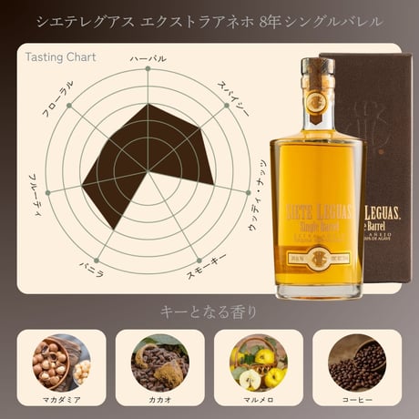 【送料無料】〈化粧箱入り〉Siete Leguas Extra Añejo Single Barrel/シエテレグアス エクストラアニェホ シングルバレル 8年