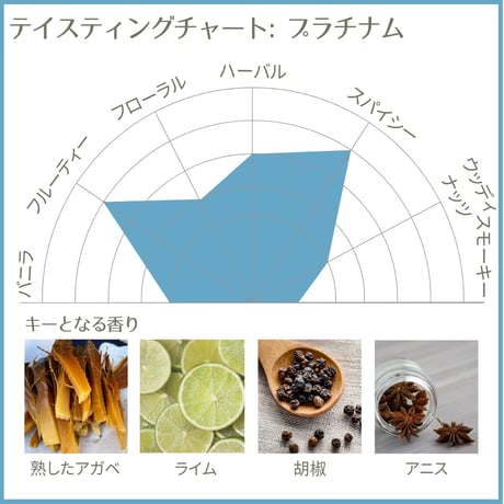 【送料無料】El Tequileño Platinum / エル テキレーニョ プラチナム（ブランコ）