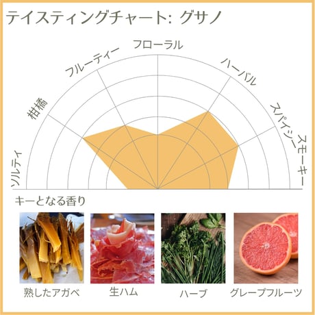 【送料無料】El Recuerdo Joven / エル レクエルド グサノ入り グラス付きセット