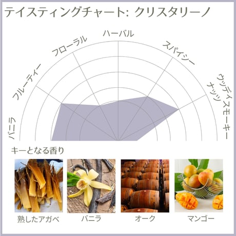 【送料無料】El Tequileño Cristarino  / エル テキレーニョ クリスタリーノ