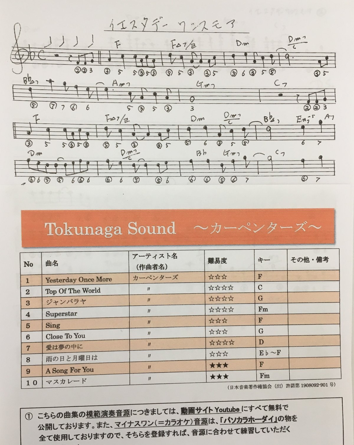 クロマチックハーモニカ 徳永延生 ​楽譜集 カラオケCD付属