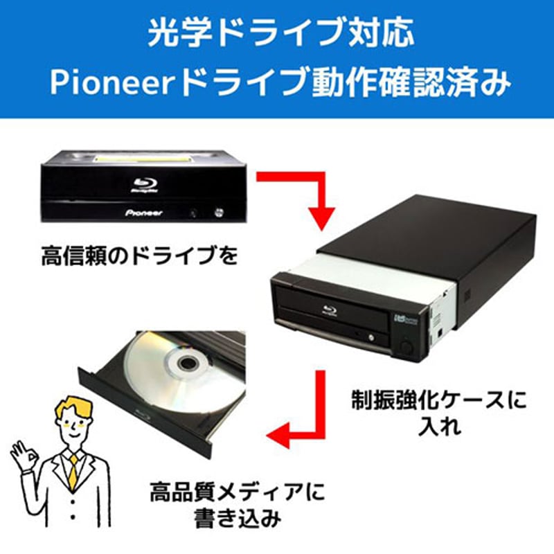 ラトックシステム　制振強化対策ドライブケースBRドライブ　CDリッピング CDリッピング用 制振強化 5インチドライブケース RAL-EC5U3R｜ラトック