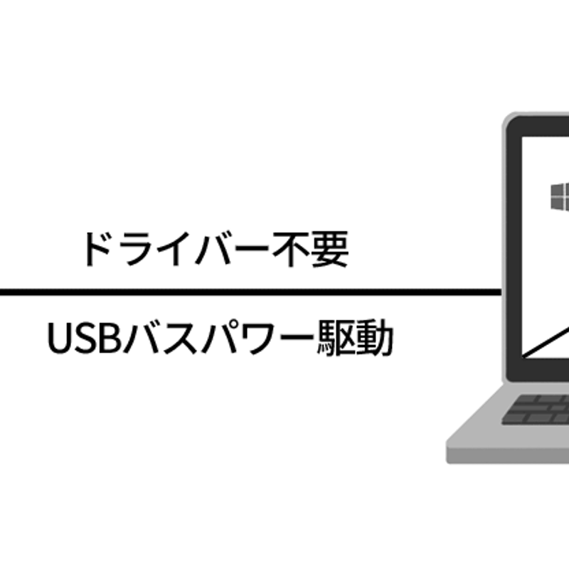 AVMATRIX SDI/HDMI to USBビデオキャプチャー UC2018 | Axis