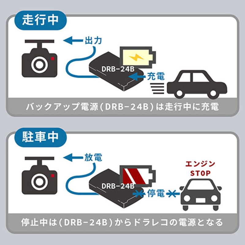 ◇FlukeForest ドライブレコーダー用バックアップ電源 駐車中の防犯