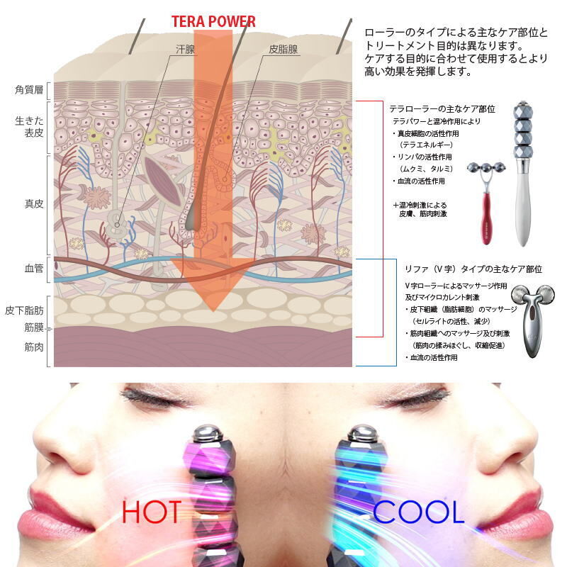 テラローラー ISO（シャインピンク） テラローラー ISO （シャインピンク）定価37000円→ | TUNGTUNG