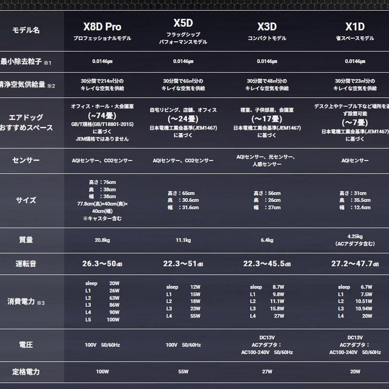 Airdog エアドッグ X1D 空気清浄機 ハイパワー 高性能 小型 Airdog エアドッグ X1D 空気清浄機 ハイパワー 高性能 小型