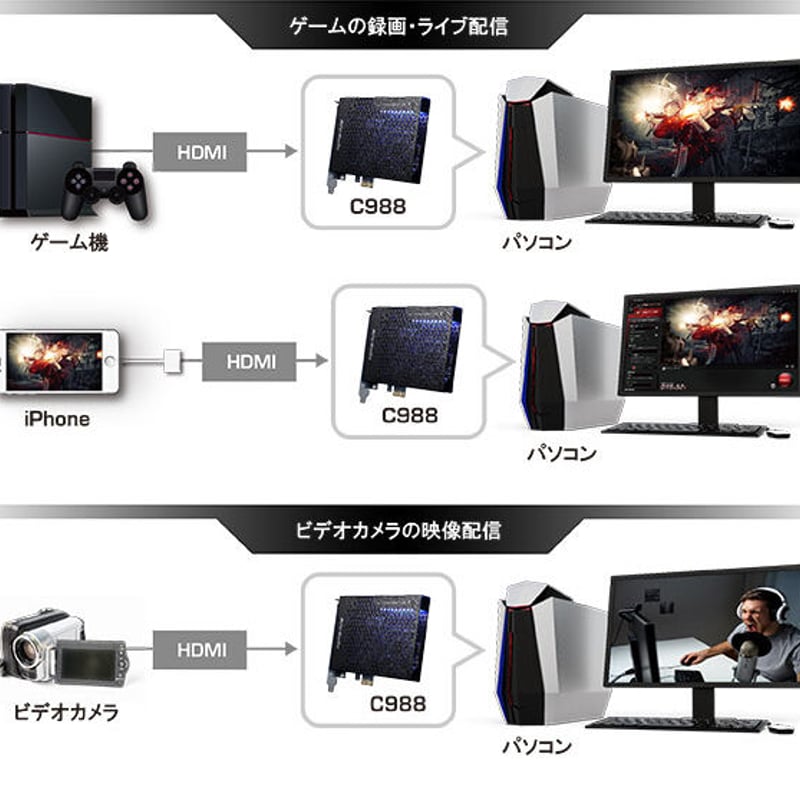 AVerMedia 1080p/60fps録画・配信に対応したPC内蔵型の
