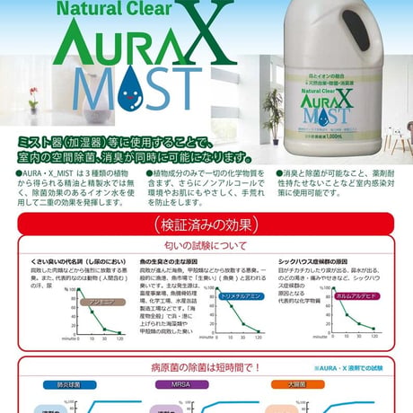 Natural Clear AURAX -MIST