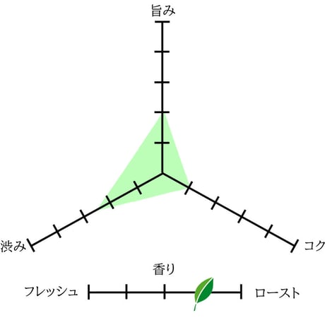 煎茶300ｇ