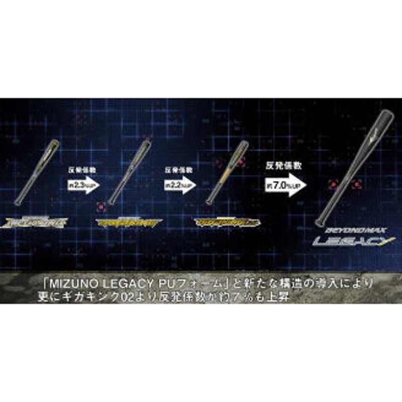 【最終値下げ】ミズノ レガシー 少年軟式 80cmミドルバランス580g SH_1CJFY1416627_ML.jpg