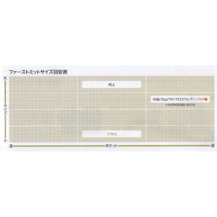 オリジナルサービス】2024春夏モデル ミズノプロクラシック オリジナルサービス】2024春夏モデル ミズノプロクラシック