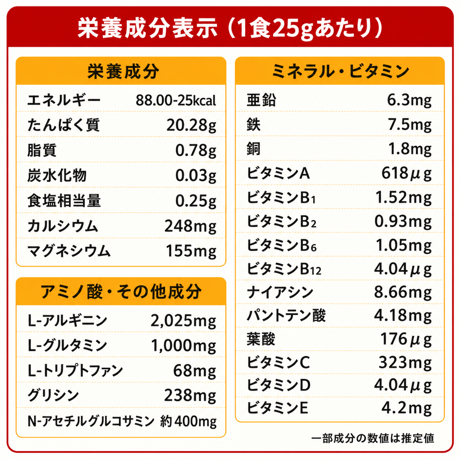 GOOD PROTEIN【バナナ/コーヒー】750g