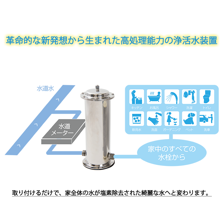 サイエンスウォーター | Mirable FirstShop
