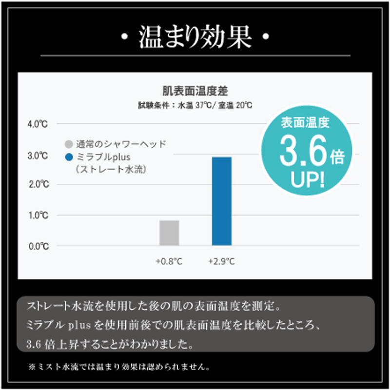 ミラブルプラス | Mirable FirstShop
