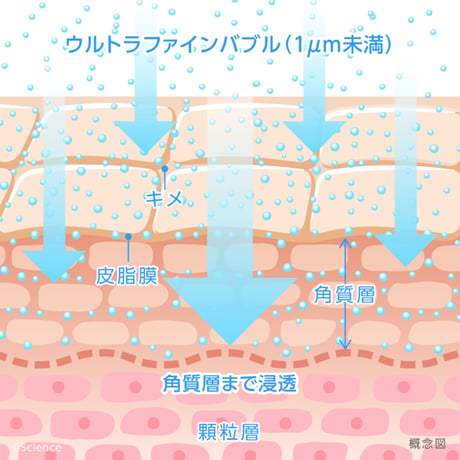 ミラブルケア