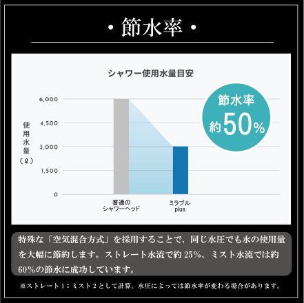 ミラブルプラス | Mirable FirstShop