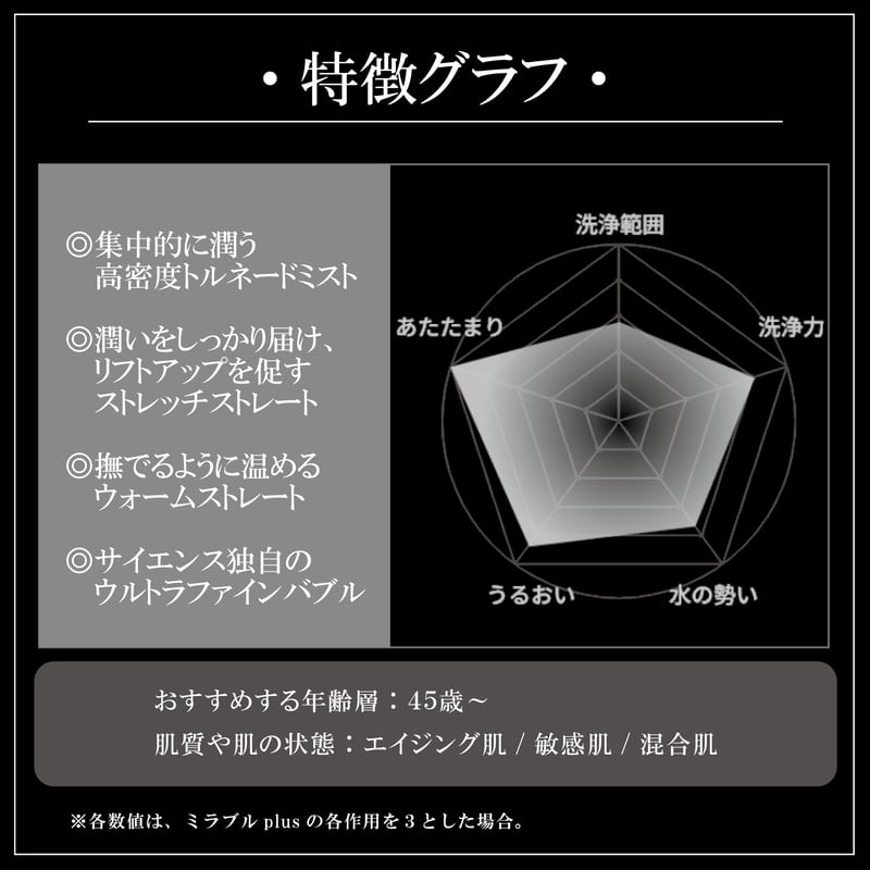 ミラブル艶　新品未使用 ミラブル艶（つや） ─ 株式会社サイエンス