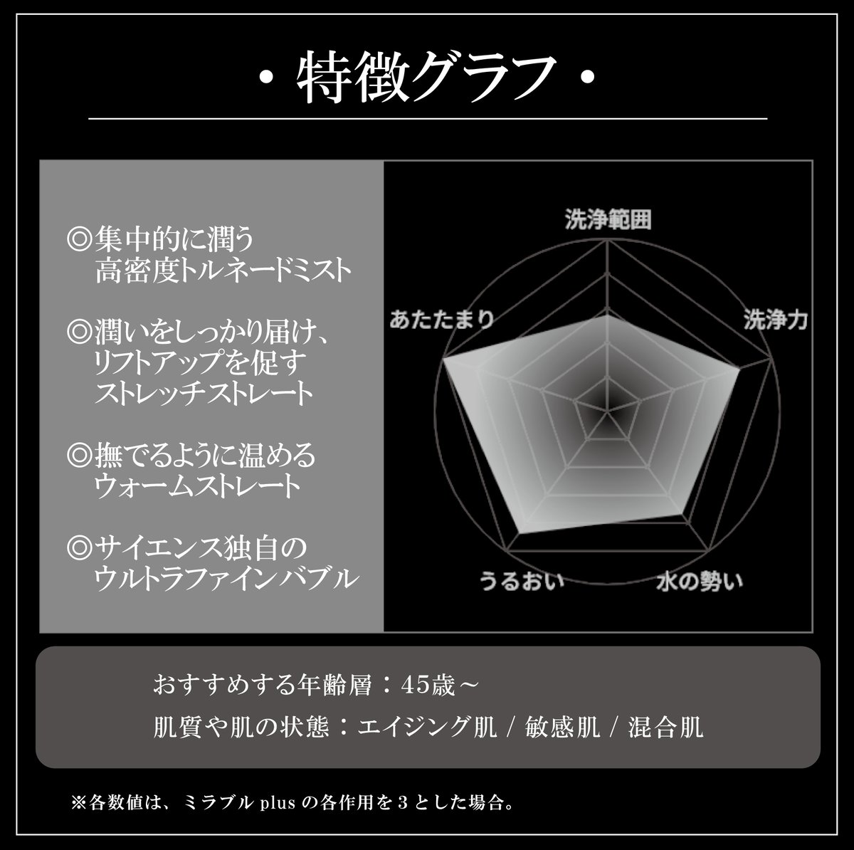 ミラブル艶(つや) | Mirable FirstShop