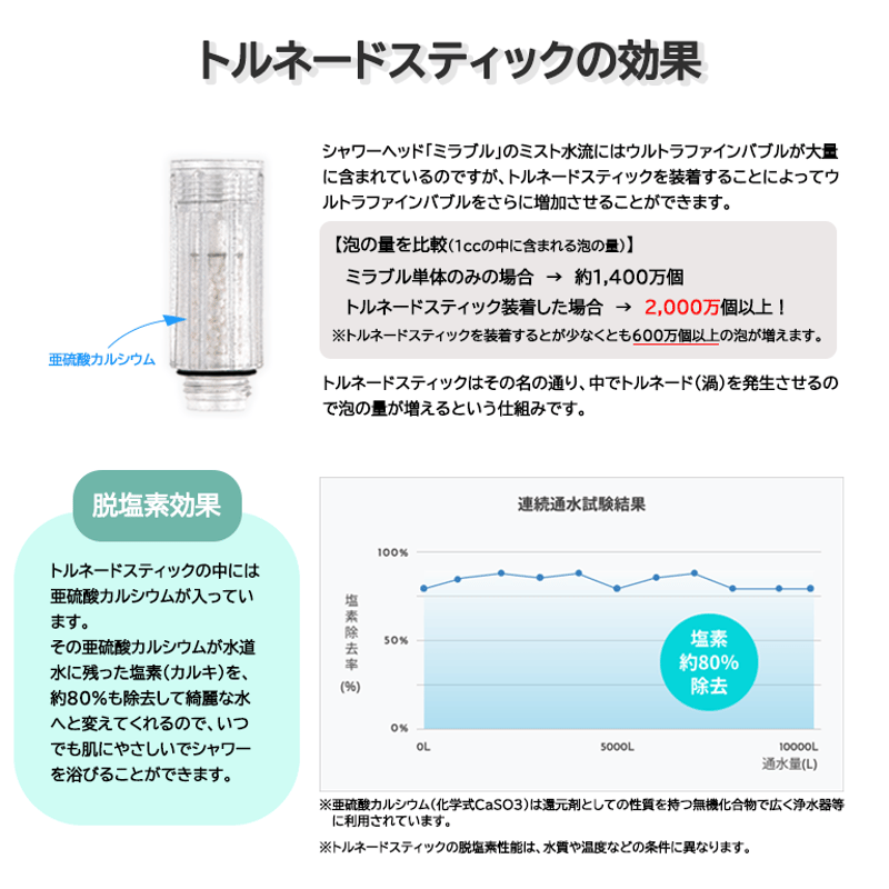 ミラブルプラス　サイエンス　トルネードスティック　脱塩素 トルネードスティック | Mirable FirstShop