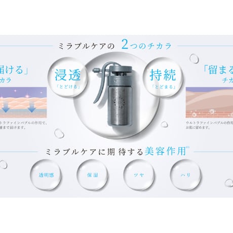 ミラブルケア