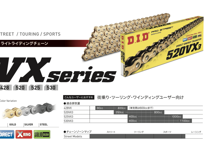 D.I.D(大同工業 ) VXシリーズ チェーン 525VX3 スチール (カシメ(ZJ ...