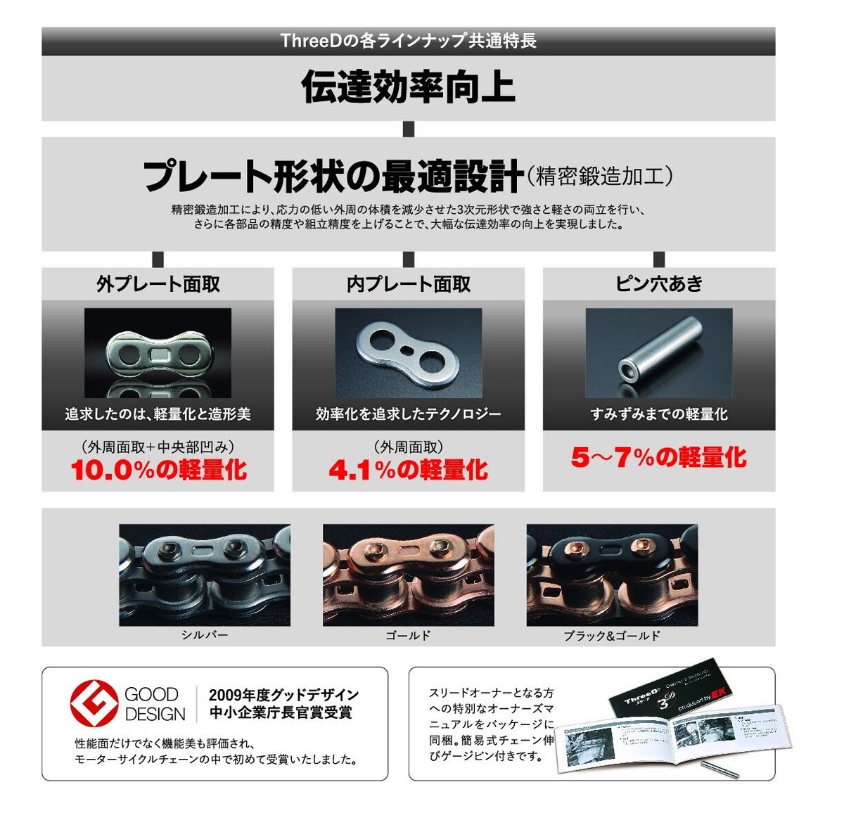 江沼チヱン EK ThreeD 530Z ゴールド110L スリード バイク用チェーン 