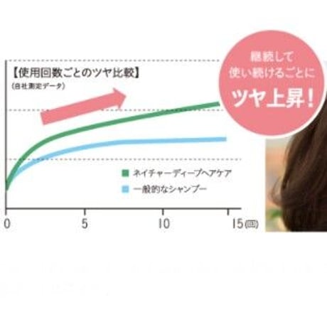 ネイチャーディープ ツヤ髪シャンプー 1000ml(詰替え)