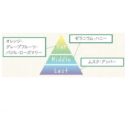 ネイチャーディープ ツヤ髪トリートメント 200g | warmth STORE