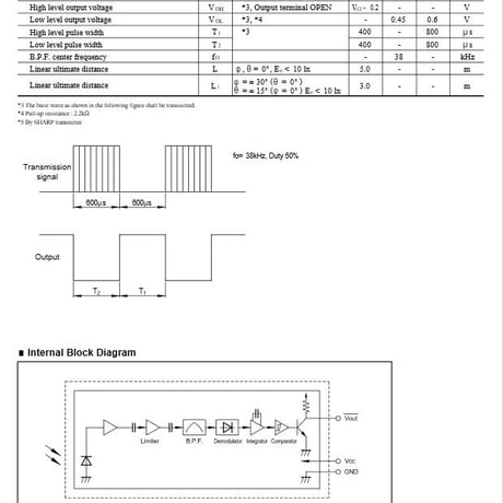 SHARP リモートレシーバ　IS1U60