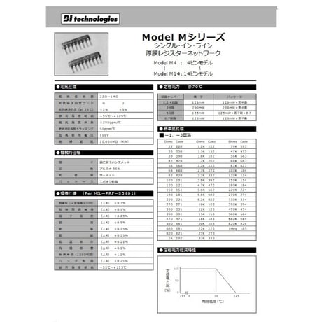 集合抵抗　Ｍ10-3-102Ｊ（１０個入り）