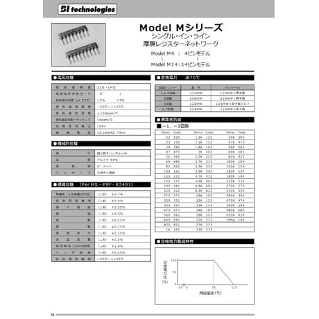 集合抵抗　Ｍ4-1-104Ｊ（１０個入り）