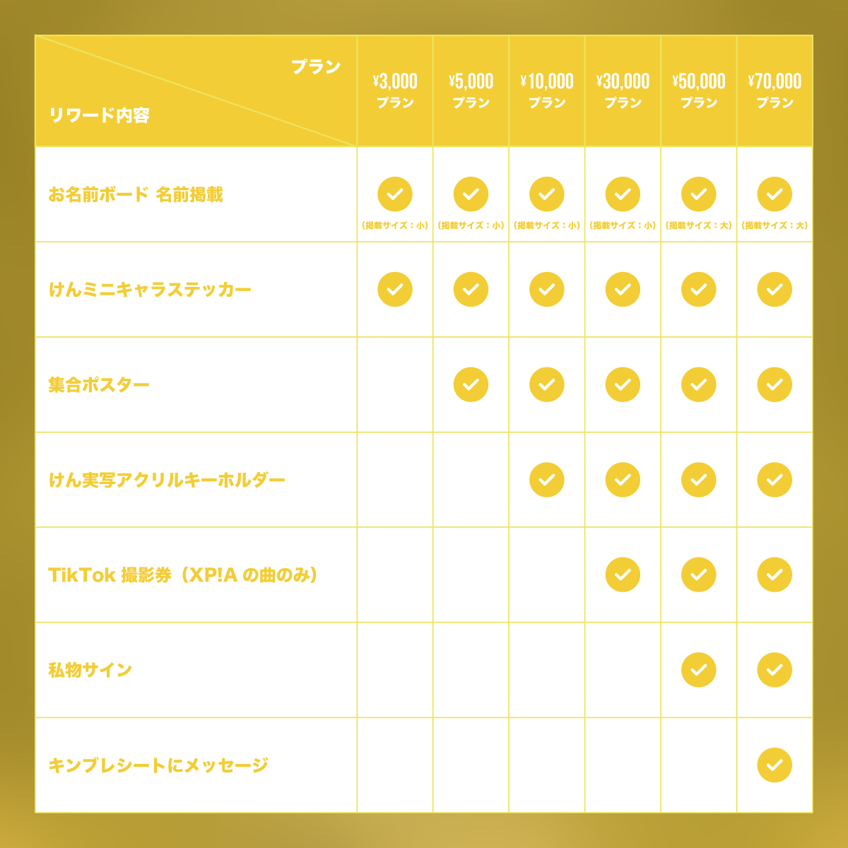 XP!Aクラウドファンディング（※宅配受取）】けん生誕祭を盛大に