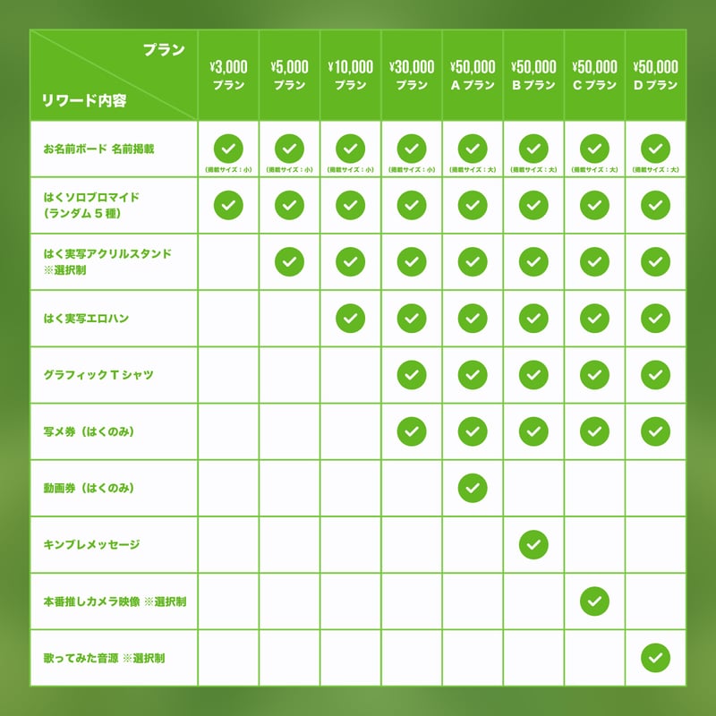 XP!Aクラウドファンディング】はく生誕祭を盛大に開催したい！（※宅配