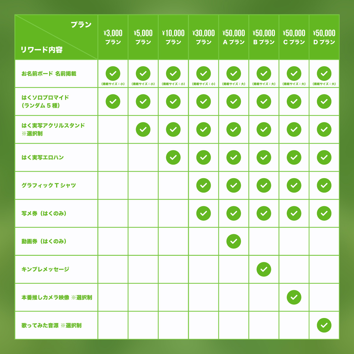 BADHOP クラウドファンディング特典 BAD HOP】借金1億の無観客ライブをみんなで支援しよう！ - CAMPFIRE