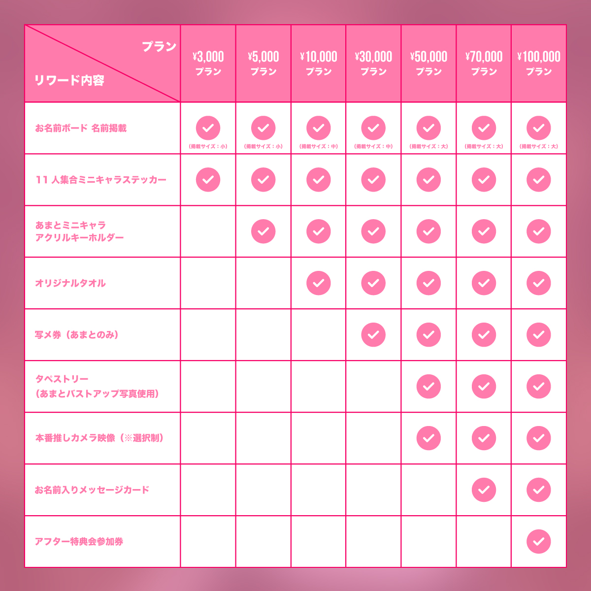 XP!A あまと チェキ バラ売り可 XP!Aクラウドファンディング】あまと生誕祭を盛大に開催したい