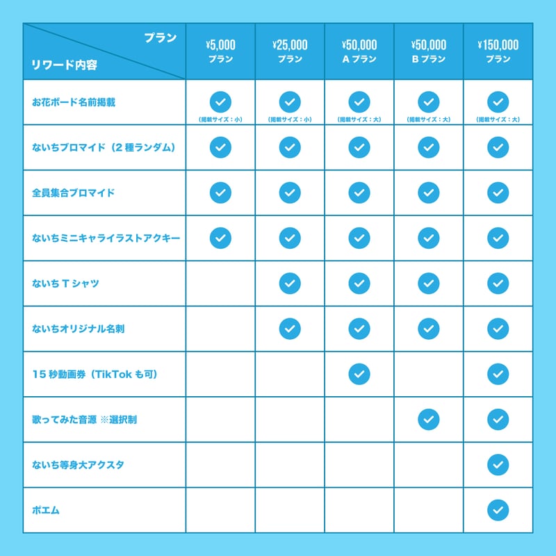 XP!Aクラウドファンディング】ないち生誕祭を盛大に開催したい