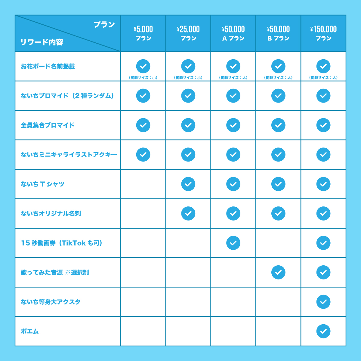 XP!Aクラウドファンディング】ないち生誕祭を盛大に開催したい