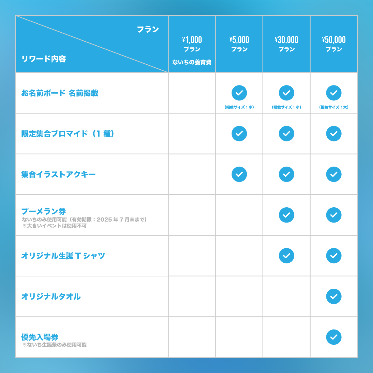 XP!Aクラウドファンディング】ないちくん生誕祭を盛大に開催したい