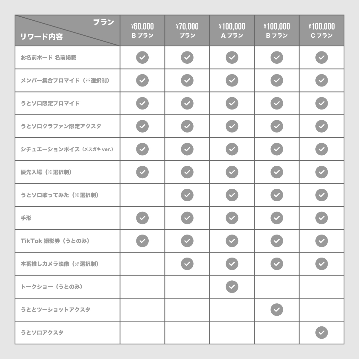 クラウドファンディング】うと生誕祭を盛大に開催したい！ | XP!A