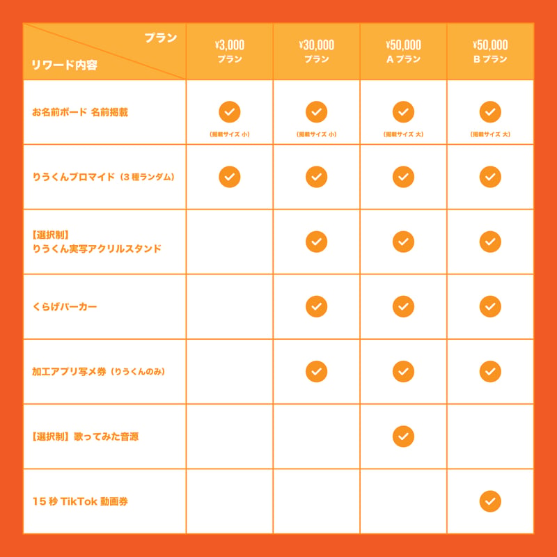 XP!Aクラウドファンディング】りう生誕祭を盛大に開催したい！ | XP!A
