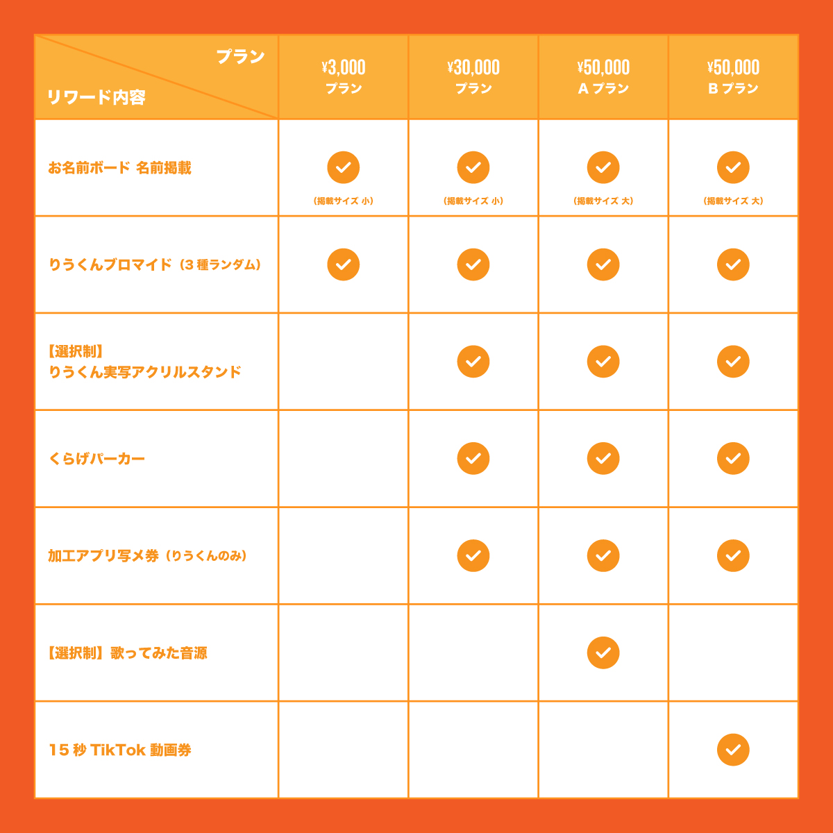 XP!Aクラウドファンディング】りう生誕祭を盛大に開催したい！ | XP!A