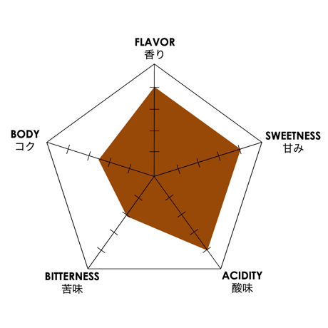 【デカフェ】エチオピア・シダモ G2・ウォッシュト・カフェインレス　100g