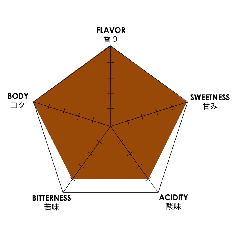 ケニア・ガタイティ AA (フルシティロースト) 100g | Cruise Town Cof