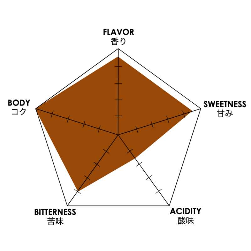 iomari◆来年収穫巨大260㎝,ブラジルアップル◆食べたらわかる濃厚◆ iomari様専用◇来年収穫巨大260㎝,ブラジルアップル◇食べたらわかる濃厚