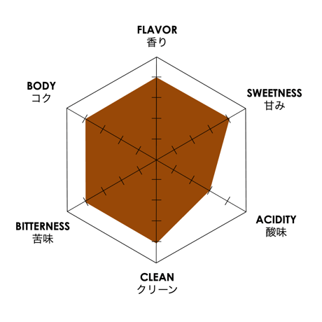 【デカフェ】THE DECAF MEXICO CHIAPAS ドリップバッグ（1袋）
