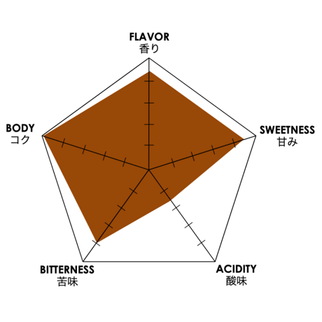TANAHOLIC BLEND 100g（豆もしくは粉）