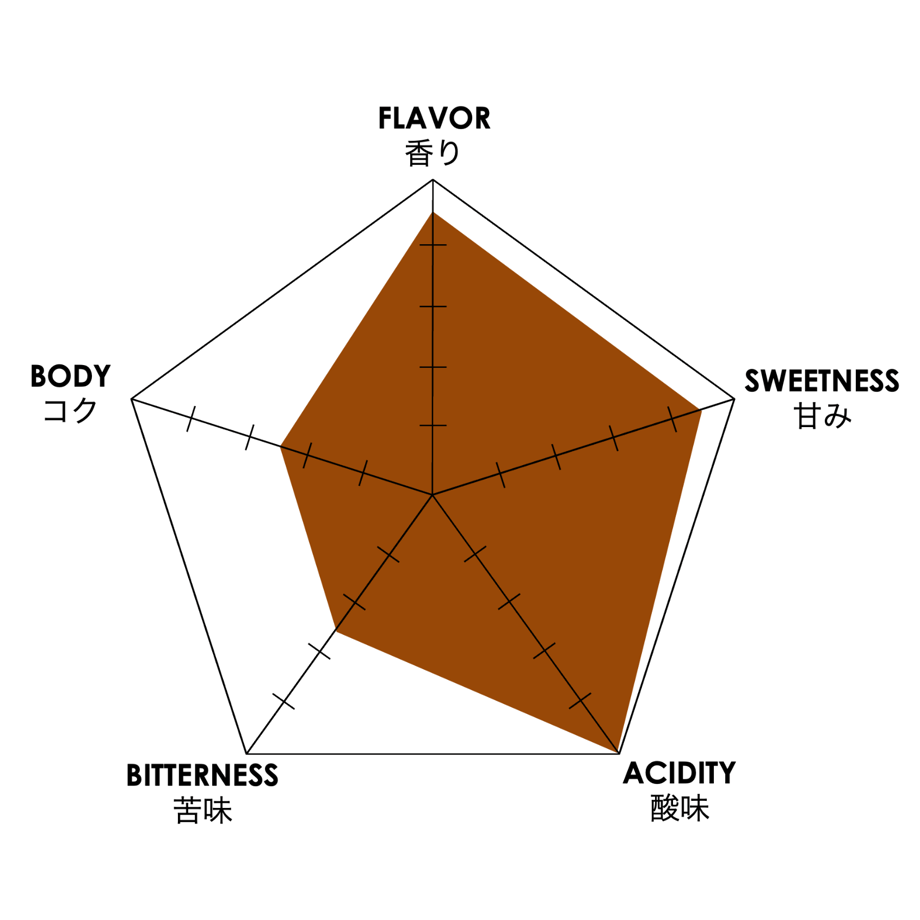 62903a7b2bf9015c38109f29