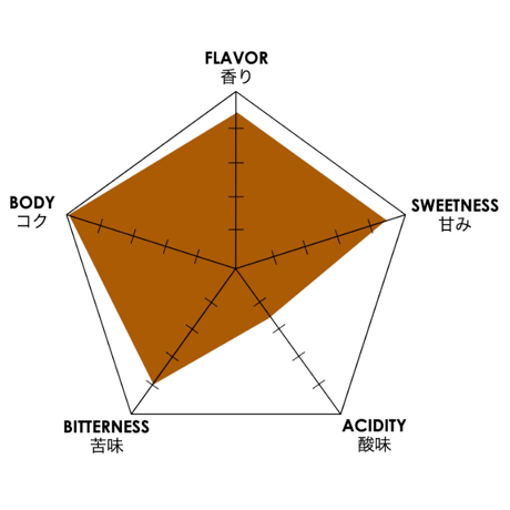 TANAHOLIC BLENDドリップバッグ（5袋入り）