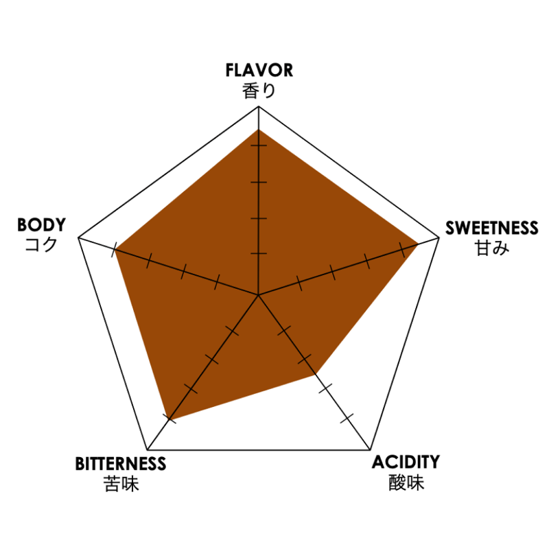 ウガンダ・ルウェンゾリ ・ナチュラル・アフリカンムーン 