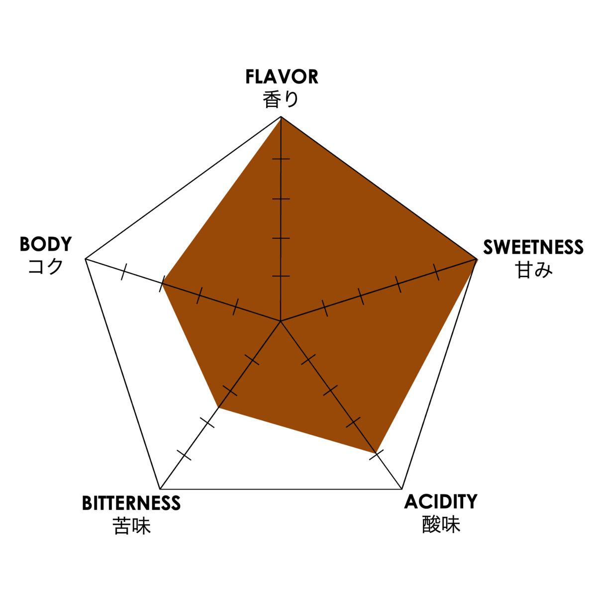 グアテマラ・ウエウエテナンゴ・エル インヘルト農園 ・パカマラ